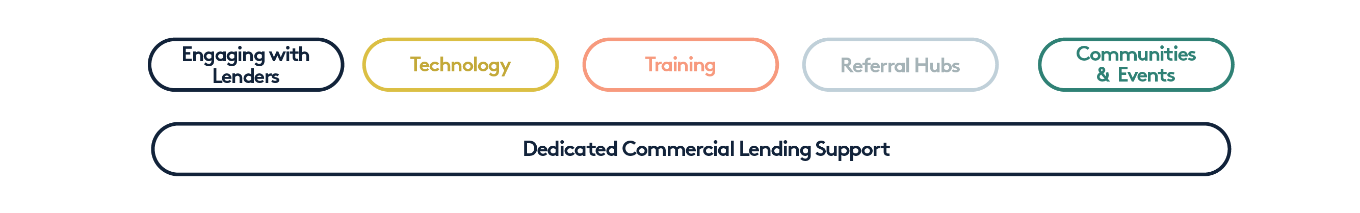 Lmg Lender Sponsorship Commercial