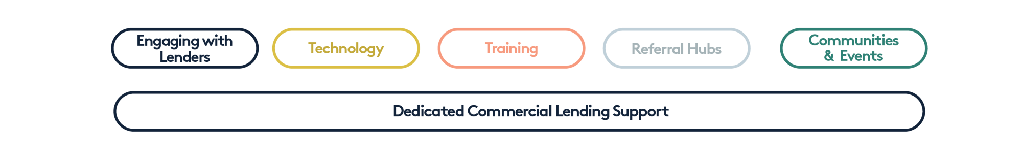 LMG-Commercial-Strategy LMG-Commercial-Strategy