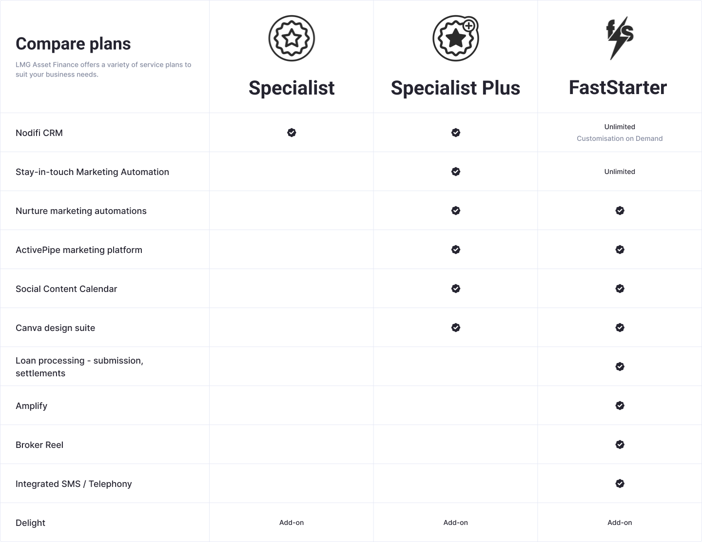 Broker plans mock up